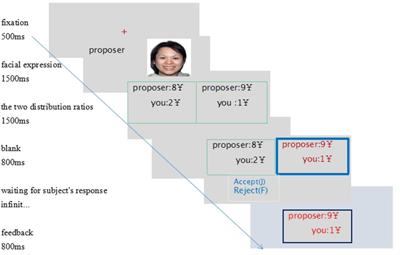 Fairness and <mark class="highlighted">Smiling</mark> Mediate the Effects of Openness on Perceived Fairness: Beside Perceived Intention